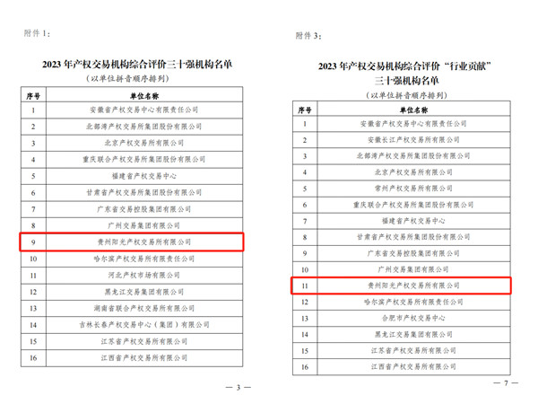 2024-3-30  喜報！貴州陽光產(chǎn)權(quán)交易所獲評全國產(chǎn)權(quán)交易機構(gòu)綜合評價三十強機構(gòu)2.jpg
